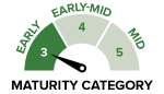 PY323G - Maturity Category - small.png