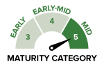PY525G - Maturity Category - small.png