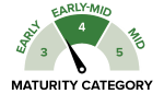 PY424GC - Maturity Category - small.png