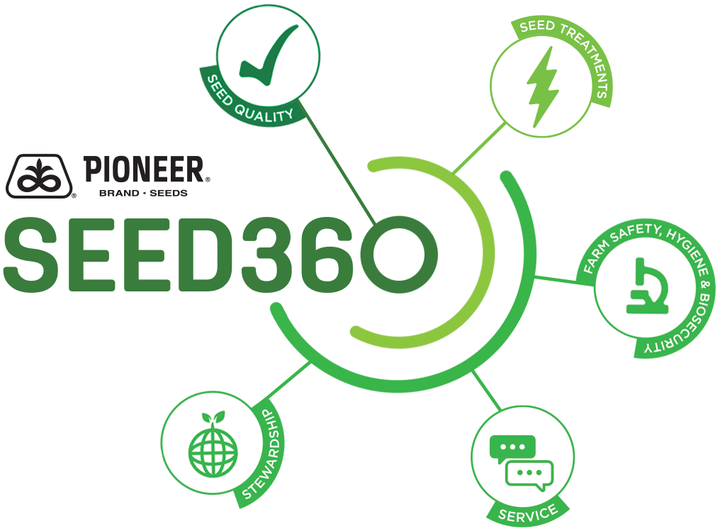 seed360-update.png